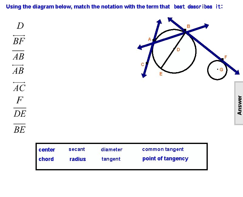 Using the diagram below, match the notation with the term that best describes it: