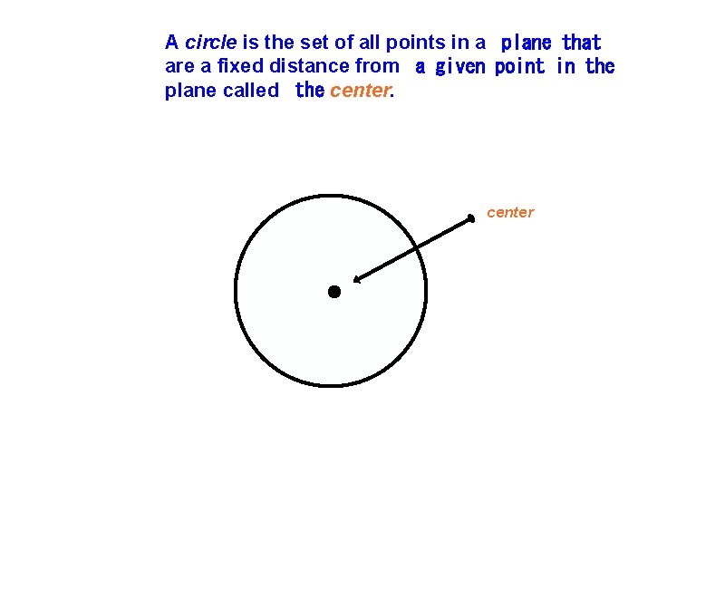 A circle is the set of all points in a plane that are a