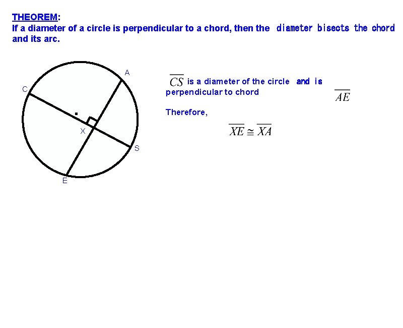 THEOREM: If a diameter of a circle is perpendicular to a chord, then the