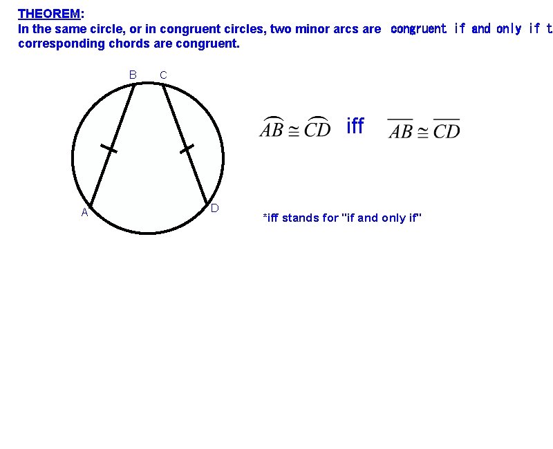 THEOREM: In the same circle, or in congruent circles, two minor arcs are congruent