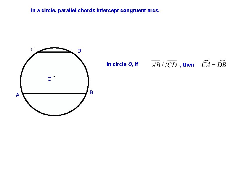 In a circle, parallel chords intercept congruent arcs. C D O A In circle