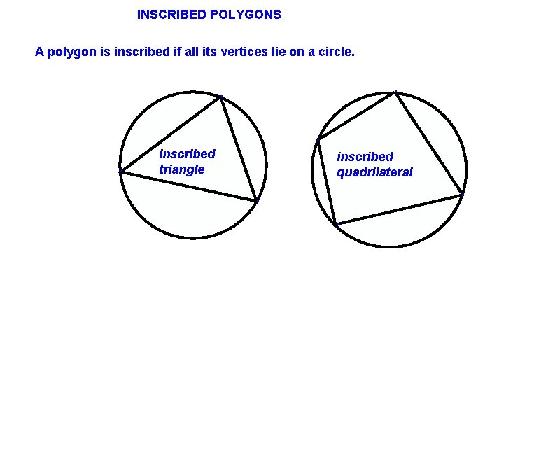 INSCRIBED POLYGONS A polygon is inscribed if all its vertices lie on a circle.