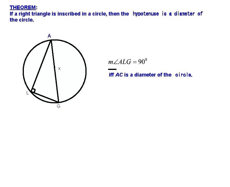 THEOREM: If a right triangle is inscribed in a circle, then the hypotenuse is