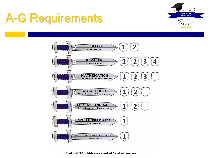 A-G Requirements 