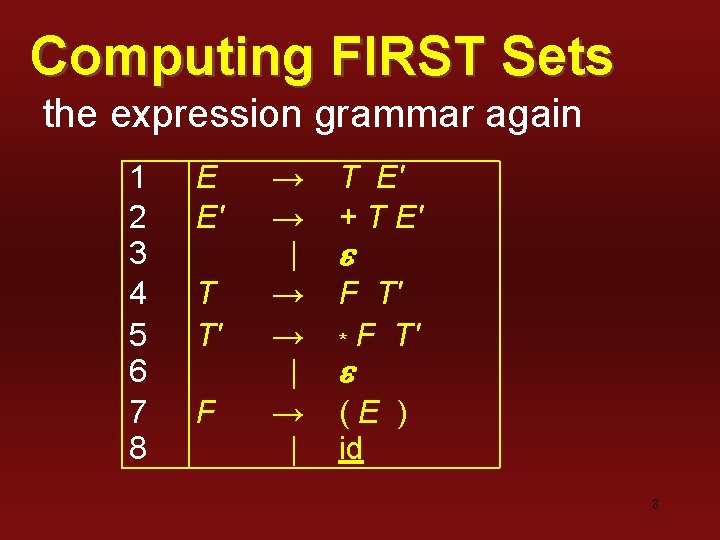 Computing FIRST Sets the expression grammar again 1 2 3 4 5 6 7