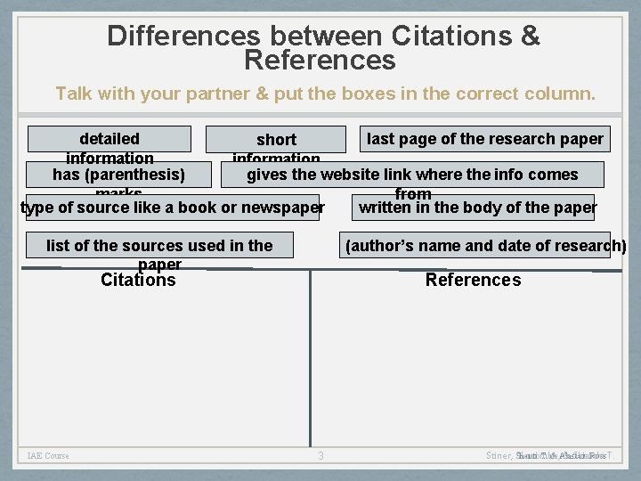 Differences between Citations & References Talk with your partner & put the boxes in