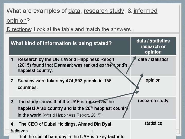 What are examples of data, research study, & informed opinion? Directions: Look at the