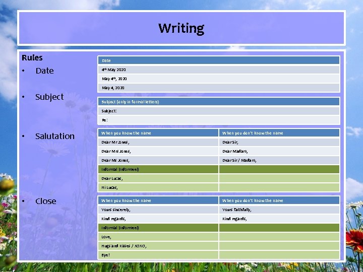 Writing Rules • Date 4 th May 2020 May 4 th, 2020 May 4,