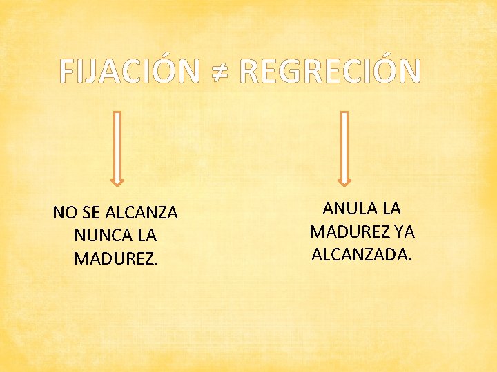 FIJACIÓN ≠ REGRECIÓN NO SE ALCANZA NUNCA LA MADUREZ. ANULA LA MADUREZ YA ALCANZADA.