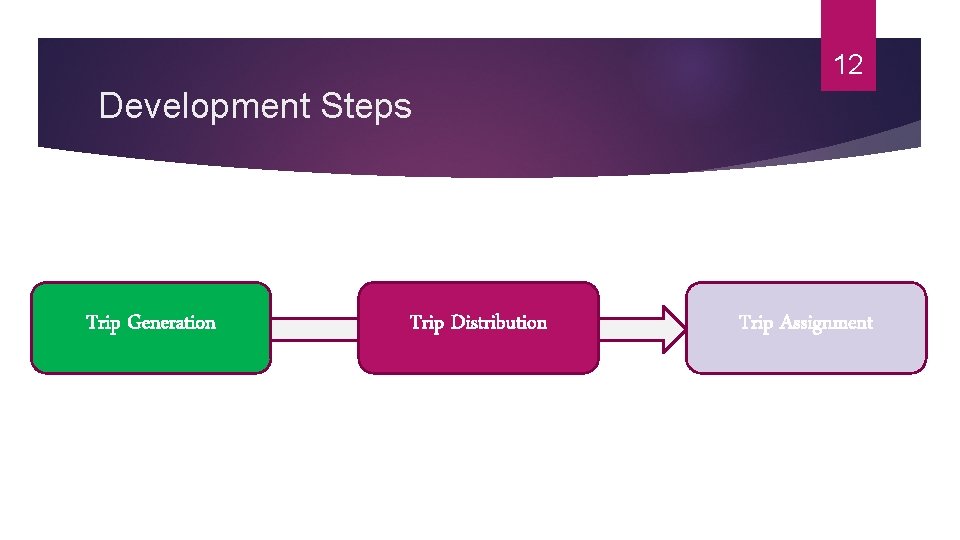 12 Development Steps Trip Generation Trip Distribution Trip Assignment 