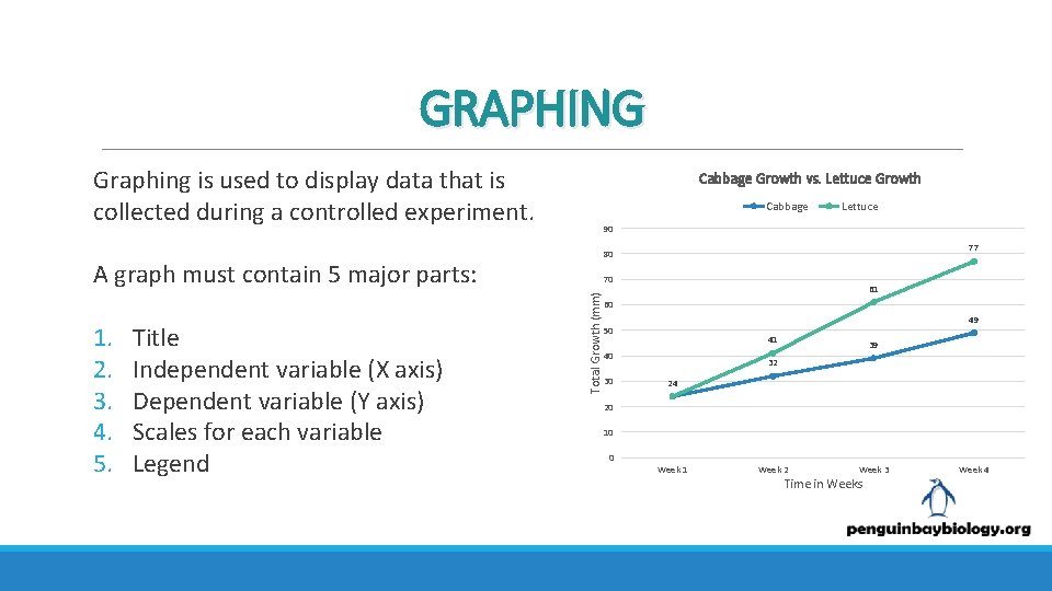 GRAPHING Graphing is used to display data that is collected during a controlled experiment.