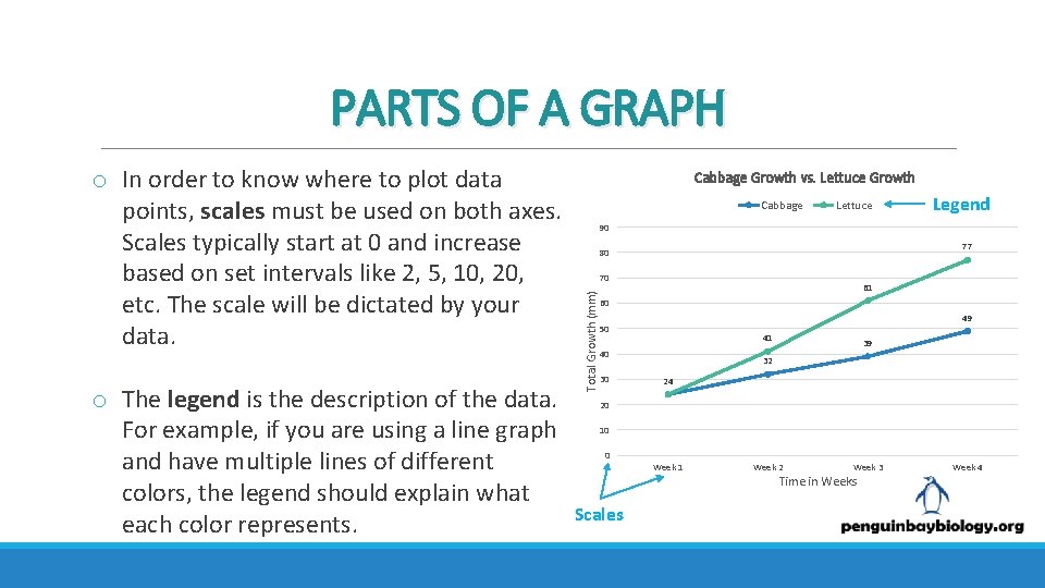 PARTS OF A GRAPH o The legend is the description of the data. For