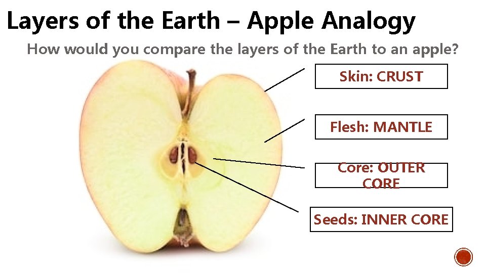 Layers of the Earth – Apple Analogy How would you compare the layers of