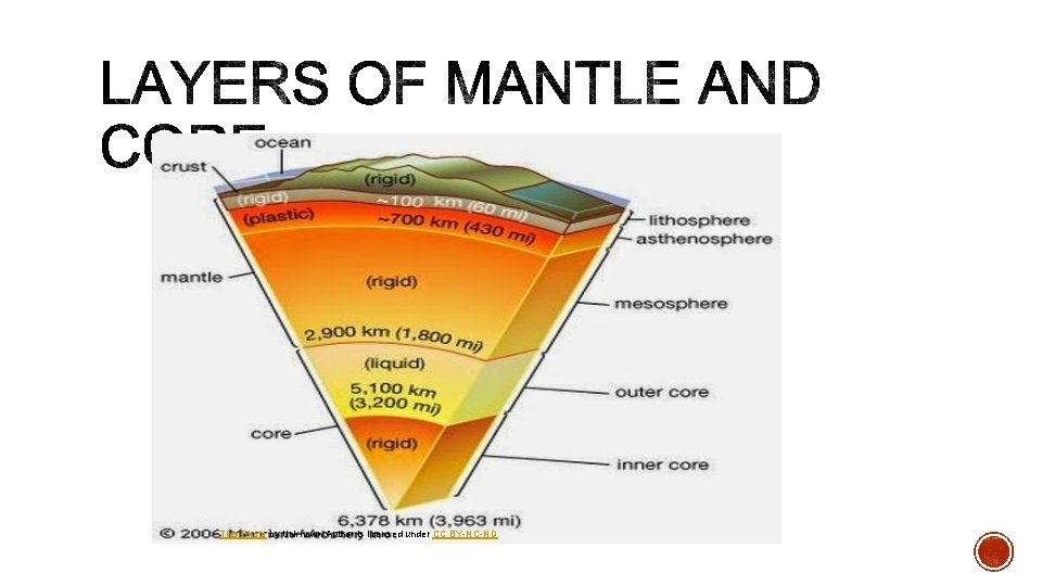 This Photo by Unknown Author is licensed under CC BY-NC-ND 