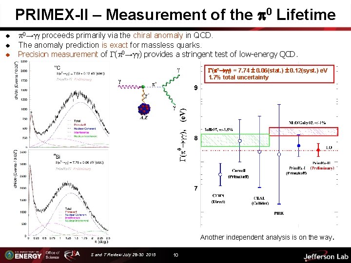 PRIMEX-II – Measurement of the 0 Lifetime u u u 0→ proceeds primarily via
