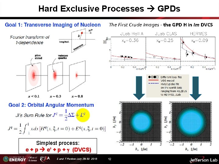 Hard Exclusive Processes GPDs The First Crude Images - the GPD H in Im
