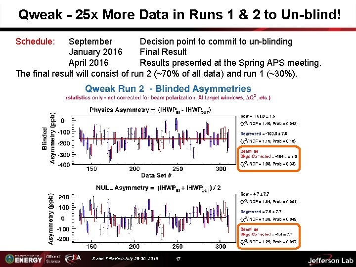 Qweak - 25 x More Data in Runs 1 & 2 to Un-blind! Schedule:
