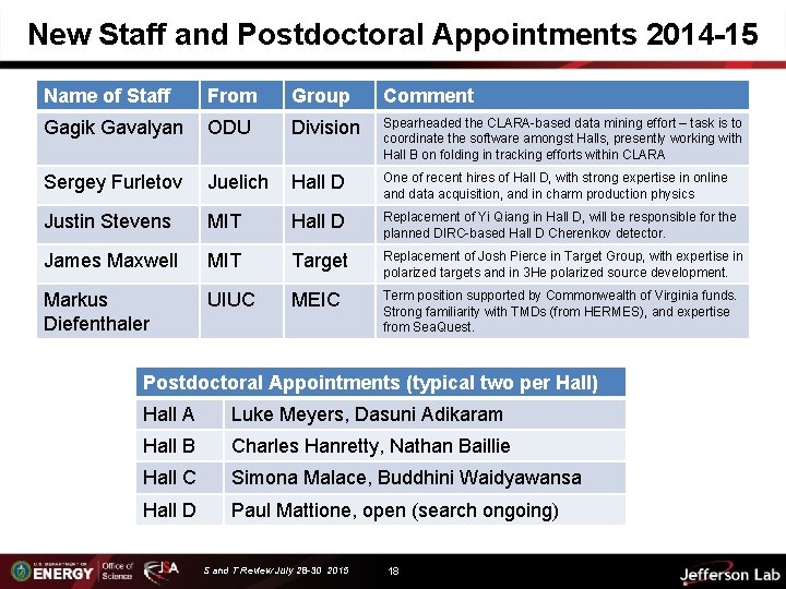 New Staff and Postdoctoral Appointments 2014 -15 Name of Staff From Group Comment Gagik