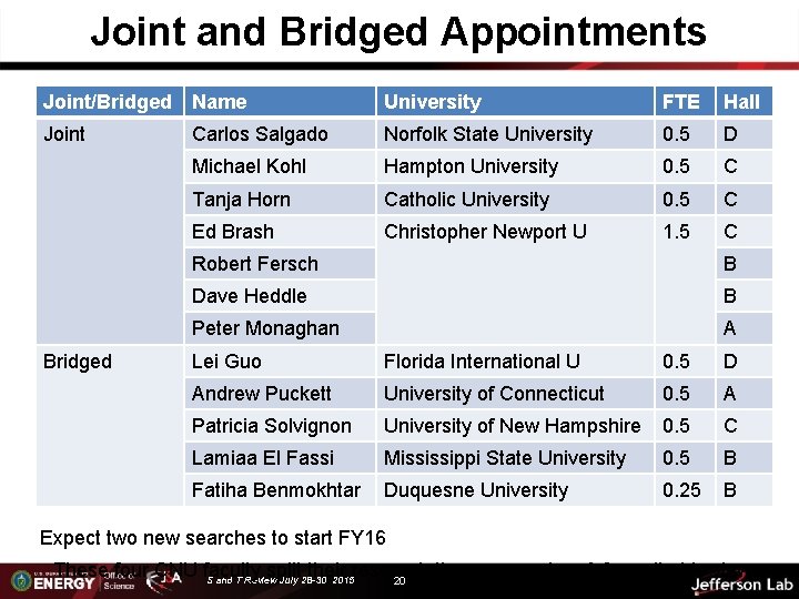 Joint and Bridged Appointments Joint/Bridged Name University FTE Hall Joint Carlos Salgado Norfolk State