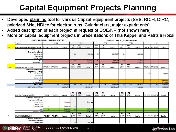 Capital Equipment Projects Planning • Developed planning tool for various Capital Equipment projects (SBS,