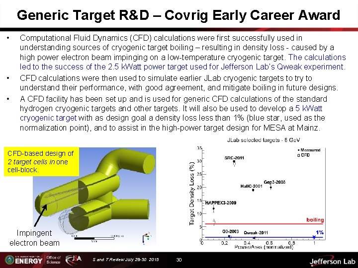 Generic Target R&D – Covrig Early Career Award • • • Computational Fluid Dynamics