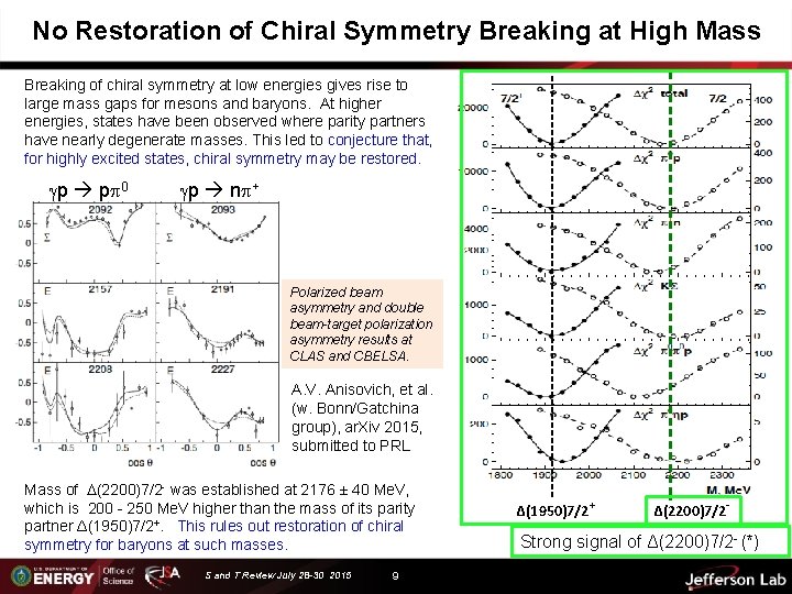 No Restoration of Chiral Symmetry Breaking at High Mass Breaking of chiral symmetry at