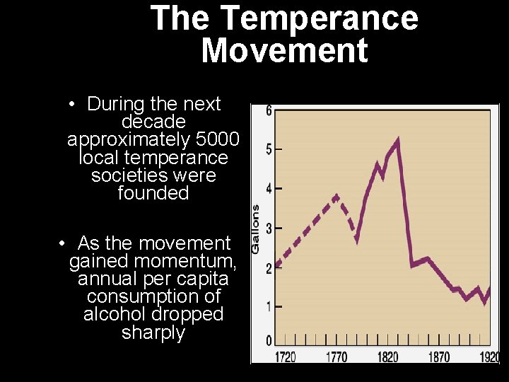 The Temperance Movement • During the next decade approximately 5000 local temperance societies were