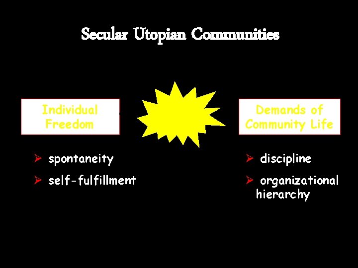 Secular Utopian Communities Individual Freedom Demands of Community Life Ø spontaneity Ø discipline Ø