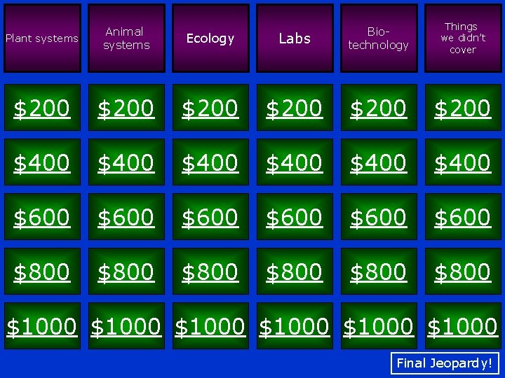 Labs Biotechnology Things we didn’t cover $200 $400 $400 $600 $600 $800 $800 Plant