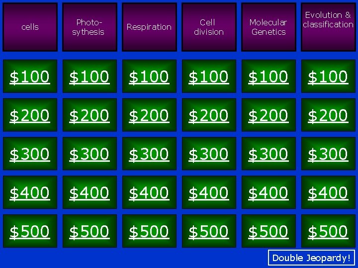 cells Photosythesis $100 Evolution & classification Respiration Cell division Molecular Genetics $100 $100 $200
