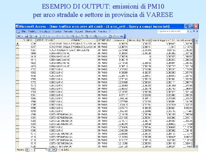 ESEMPIO DI OUTPUT: emissioni di PM 10 per arco stradale e settore in provincia