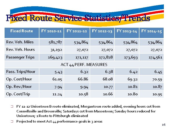 Fixed Route Service Statistics/Trends Fixed Route FY 2010 -11 FY 2011 -12 FY 2012