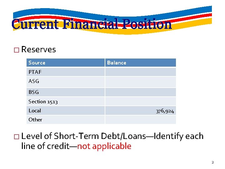 Current Financial Position � Reserves Source Balance PTAF ASG BSG Section 1513 Local 376,