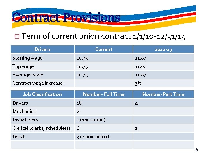 Contract Provisions � Term of current union contract 1/1/10 -12/31/13 Drivers Current 2012 -13