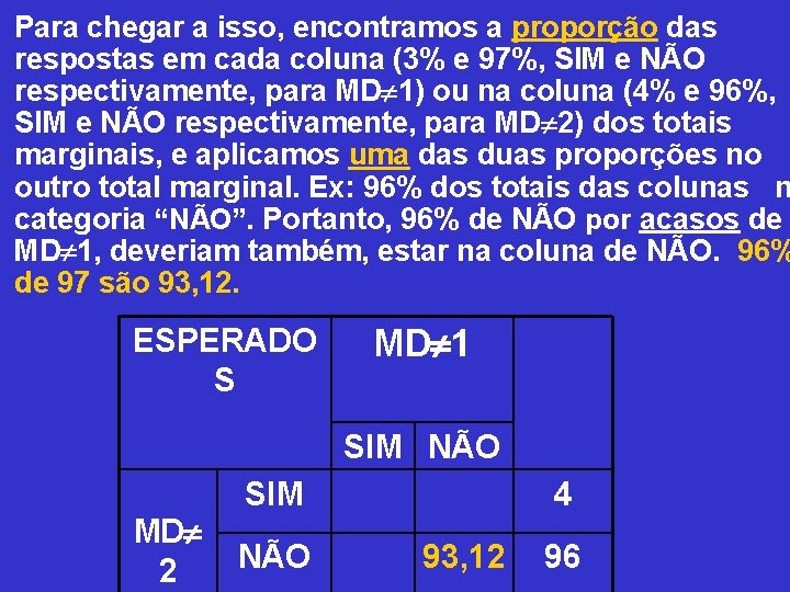 Para chegar a isso, encontramos a proporção das respostas em cada coluna (3% e