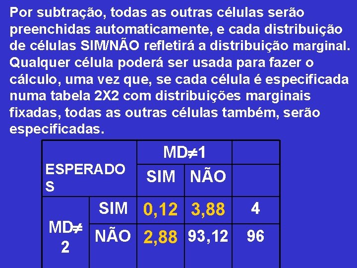 Por subtração, todas as outras células serão preenchidas automaticamente, e cada distribuição de células