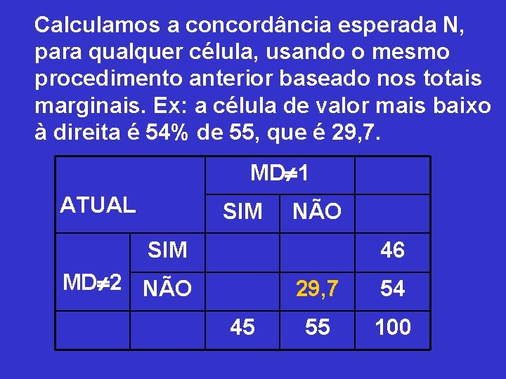 Calculamos a concordância esperada N, para qualquer célula, usando o mesmo procedimento anterior baseado