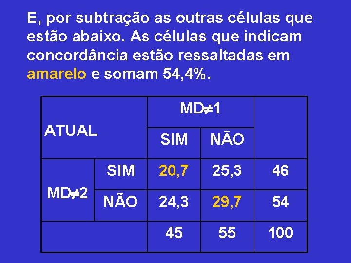 E, por subtração as outras células que estão abaixo. As células que indicam concordância