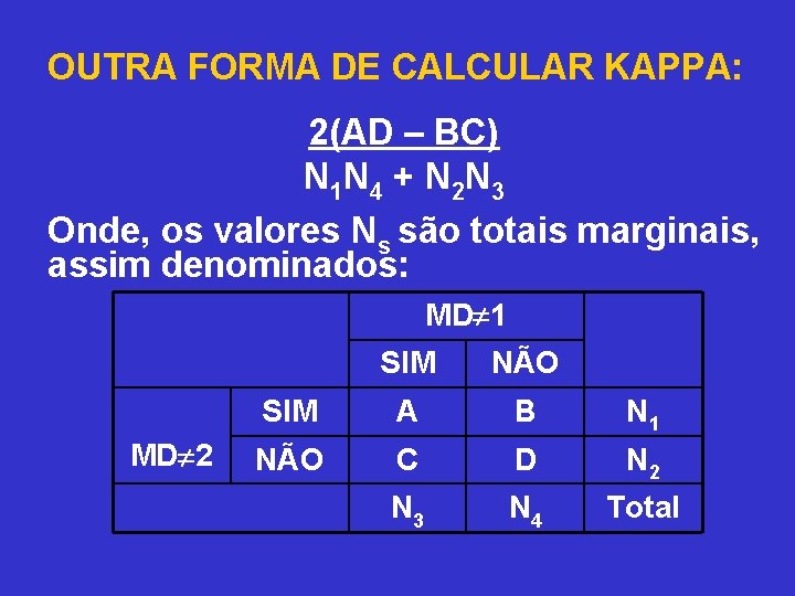 OUTRA FORMA DE CALCULAR KAPPA: 2(AD – BC) N 1 N 4 + N