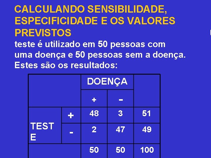 CALCULANDO SENSIBILIDADE, ESPECIFICIDADE E OS VALORES PREVISTOS teste é utilizado em 50 pessoas com