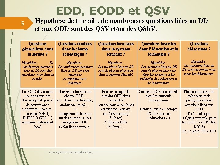 EDD, EODD et QSV 5 Hypothèse de travail : de nombreuses questions liées au