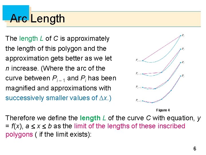 Arc Length The length L of C is approximately the length of this polygon