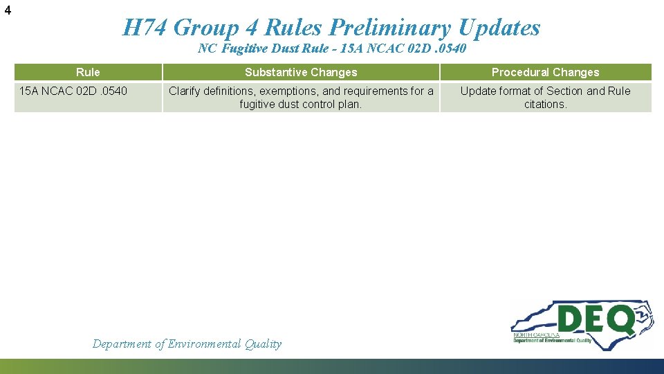 4 H 74 Group 4 Rules Preliminary Updates NC Fugitive Dust Rule - 15