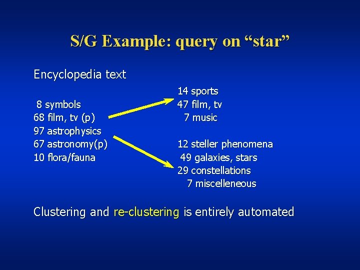 S/G Example: query on “star” Encyclopedia text 8 symbols 68 film, tv (p) 97