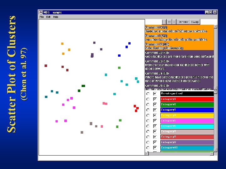 (Chen et al. 97) Scatter Plot of Clusters 