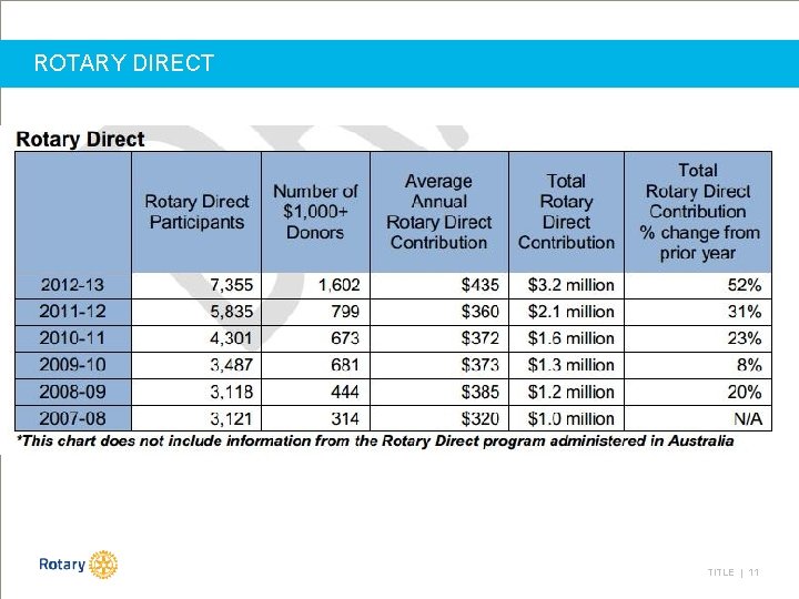 ROTARY DIRECT TITLE | 11 