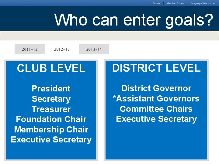 Who can enter goals? CLUB LEVEL DISTRICT LEVEL President Secretary Treasurer Foundation Chair Membership