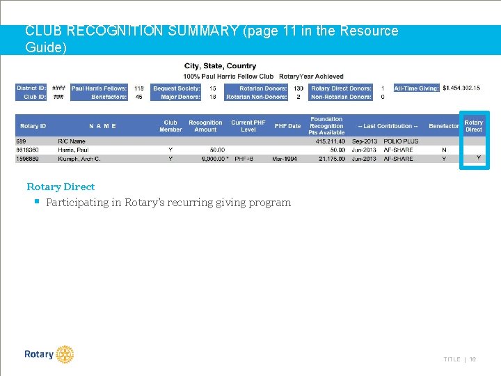 CLUB RECOGNITION SUMMARY (page 11 in the Resource Guide) Rotary Direct § Participating in