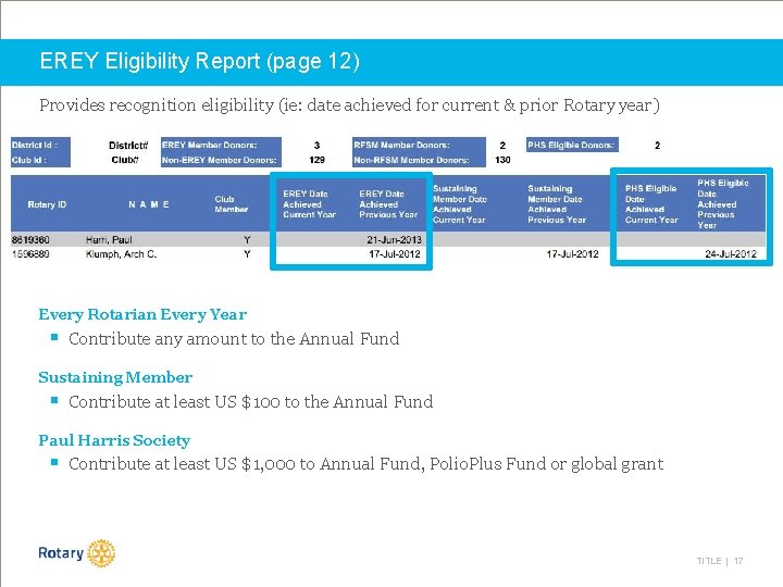 EREY Eligibility Report (page 12) Provides recognition eligibility (ie: date achieved for current &