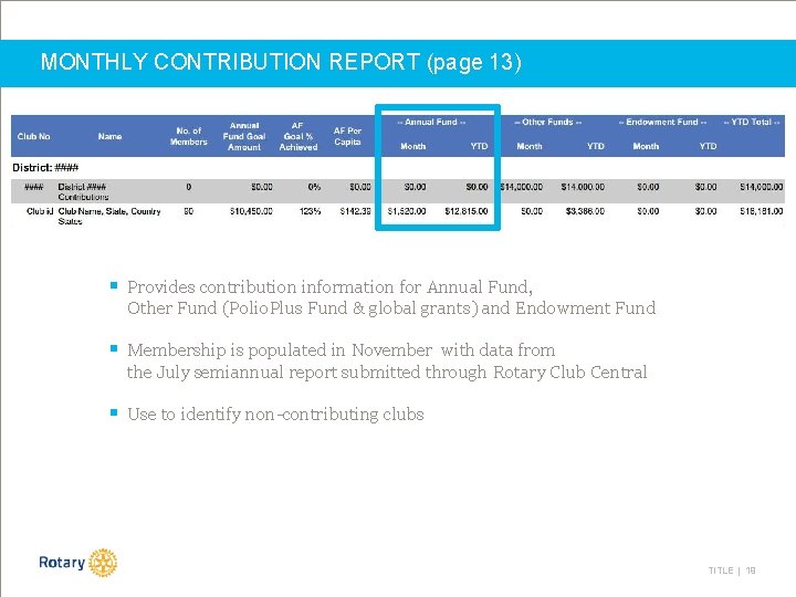 MONTHLY CONTRIBUTION REPORT (page 13) § Provides contribution information for Annual Fund, Other Fund
